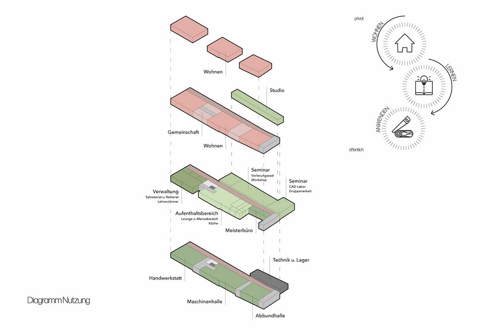 Diagramme