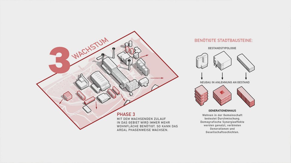 Visualisierung des Themenkomplexes Wachstum der Master Thesis Manifest 2022