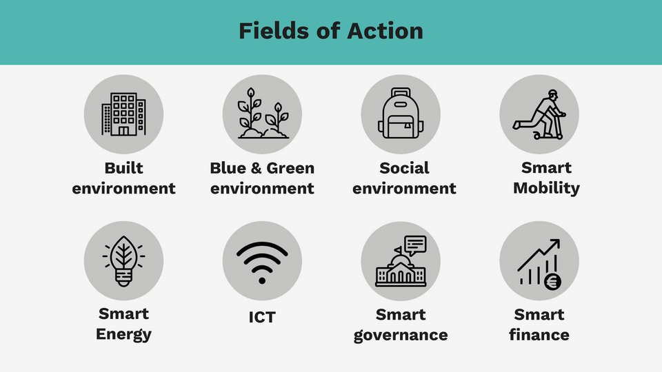 Visualisaiton fields of action of the Case Study Siemensstadt Story