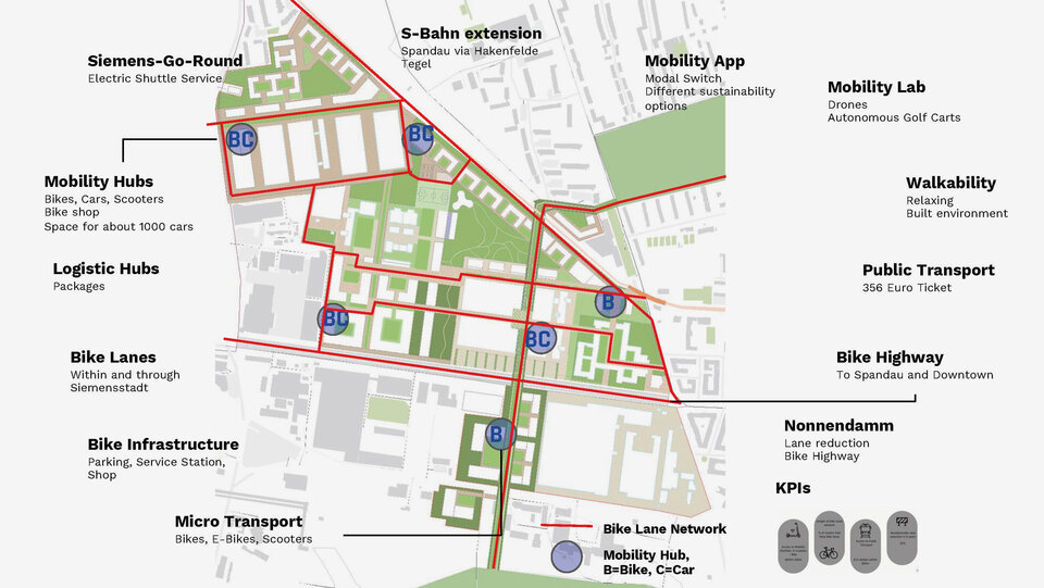 Visualisaiton mobility plan of the Case Study Siemensstadt Story