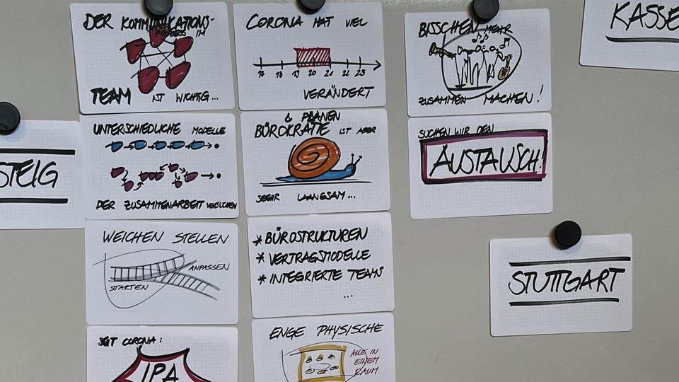 Fishbowl Ergebnisse bei der Veranstaltung Kultur Sanieren!