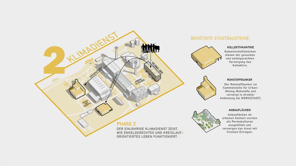 Visualisierung des Themenkomplexes Klimadienst der Master Thesis Manifest 2022