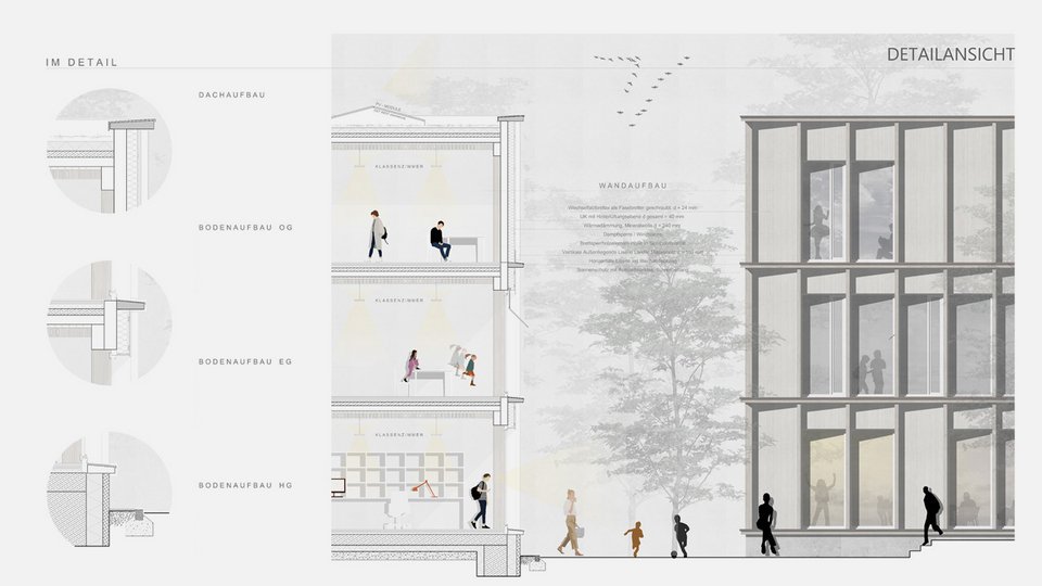 Rendering einer Innenansicht der Master-Thesis "Schulcampus Hedelfingen"