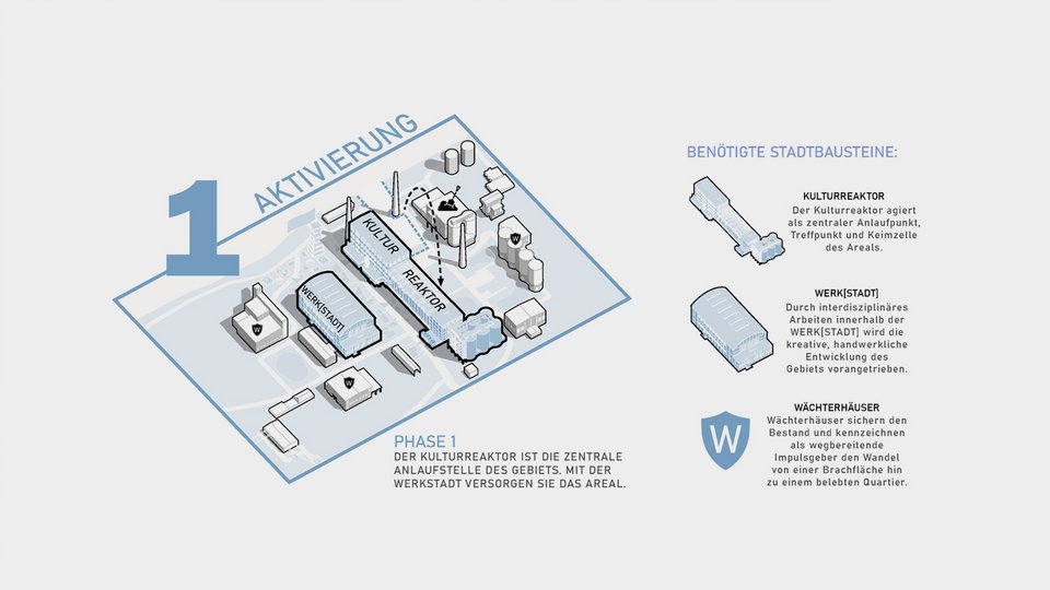 Visualisierung des Themenkomplexes Aktivierung der Master Thesis Manifest 2022