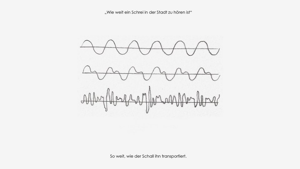 Zeichnung zum Thema wie weit ein schrei in der Stadt zu hören ist