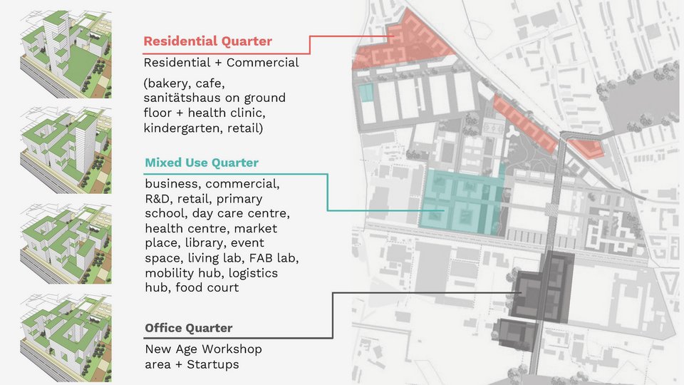 Visualisaiton quarter use of the Case Study Siemensstadt Story