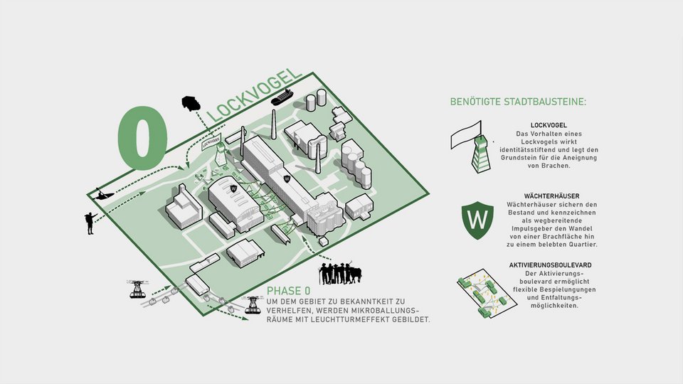 Visualisierung des Themenkomplexes Lockvogel der Master Thesis Manifest 2022