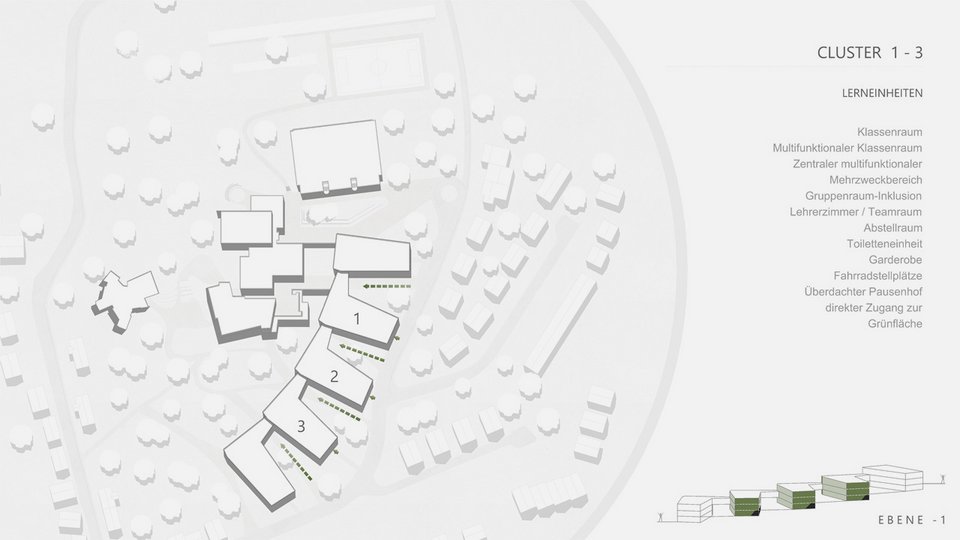 Übersicht Cluster der Master-Thesis "Schulcampus Hedelfingen"