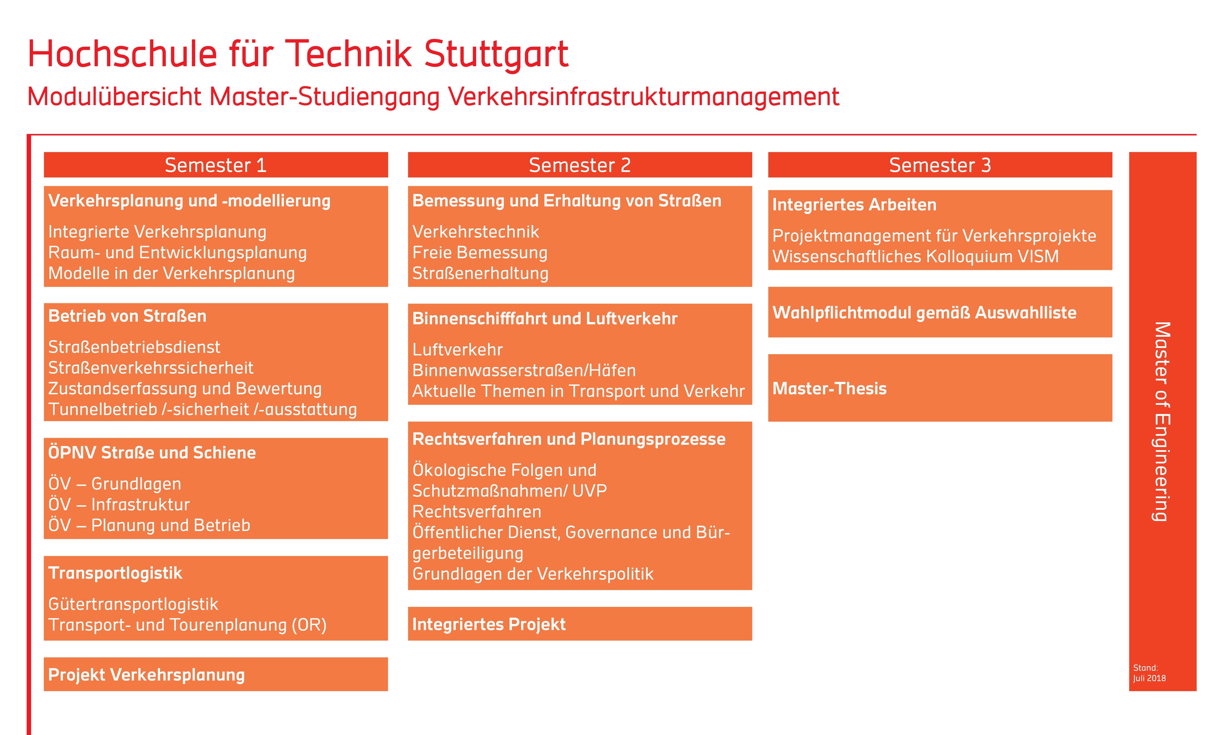 Featured image of post Hft Stuttgart Bewerbung / Sofern sie sich für das dritte oder ein höheres semester bewerben muss eine teilnahmebescheinigung der studienfachlichen beratung.