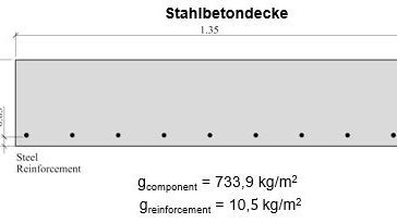 30 cm Stahlbetondecke