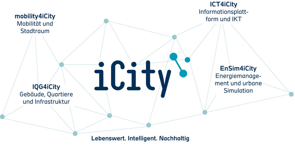 iCity Impulsprojekte (Intensivierungsphase 2021-2024)
