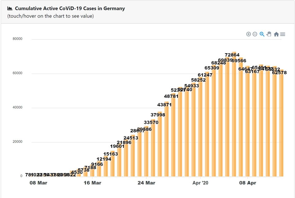 Grafik aus der Covid-19 App