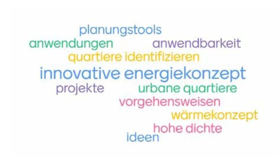 Erkenntnisse in einer Wortwolke gesammelt