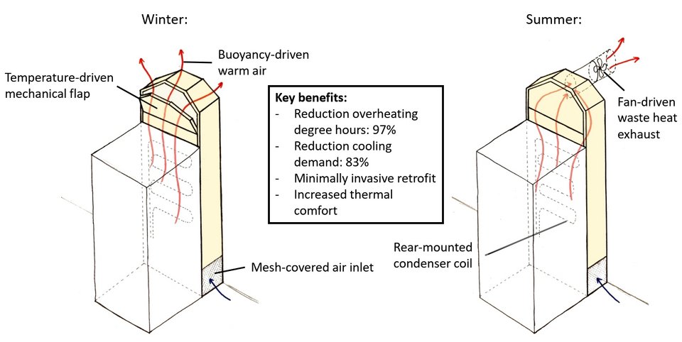 Graphical Abstract