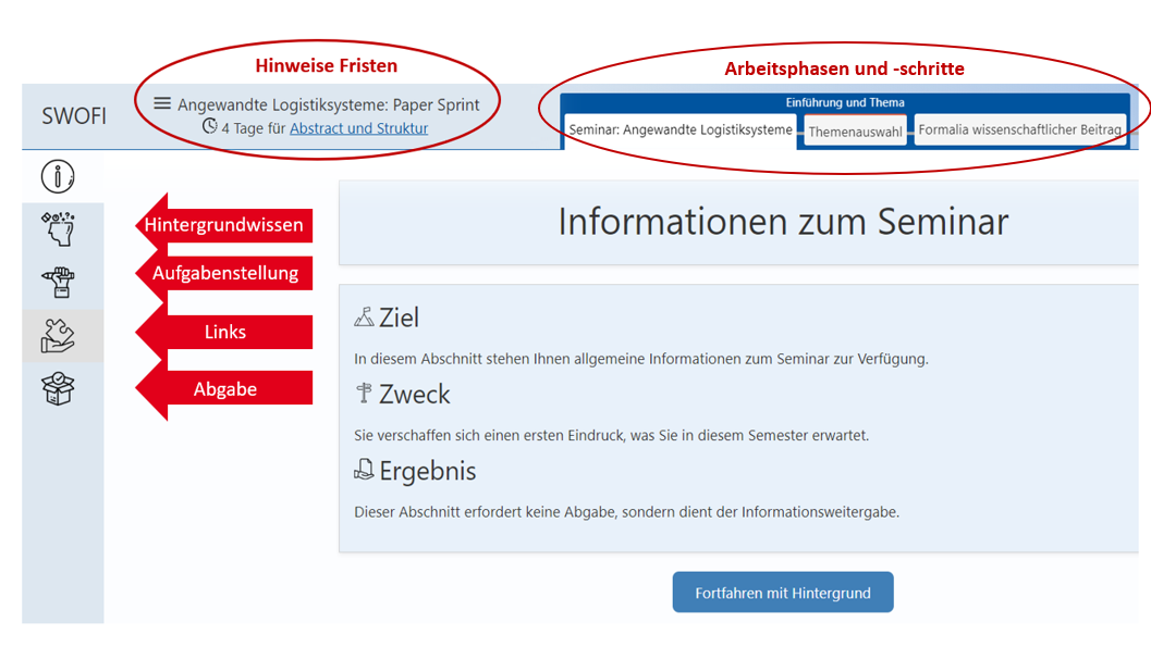 SWOFI-Screenshot mit Erläuterungen (rot)