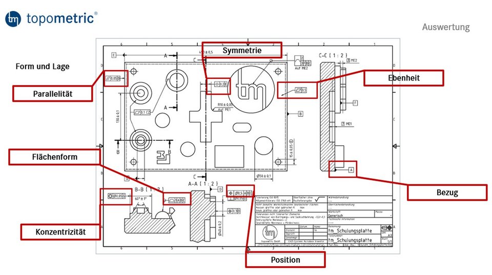 Industrielle Messtechnik Form und Lage