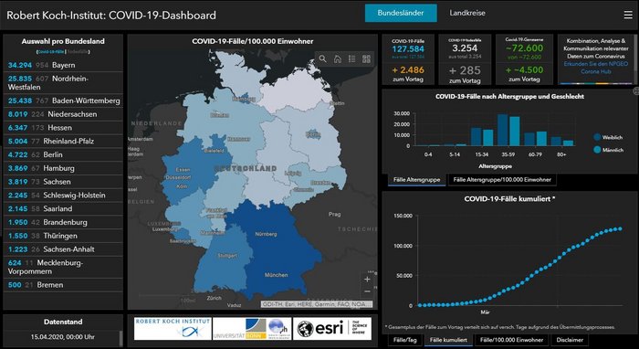 COVID19-Dashboard des Robert Koch Instituts (RKI) am 15.04.2020
