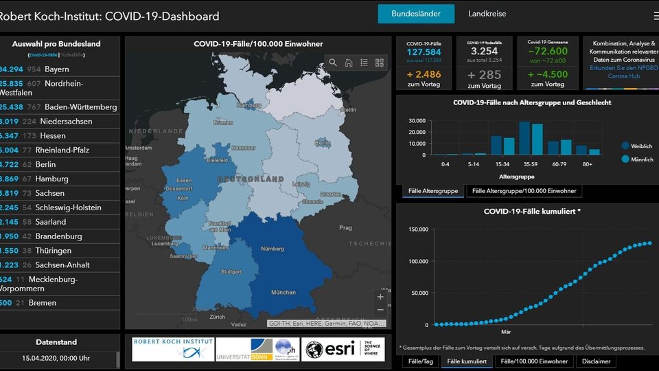 COVID19-Dashboard des Robert Koch Instituts (RKI) am 15.04.2020