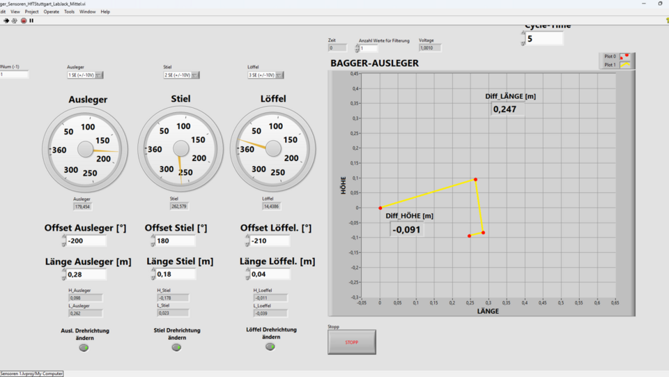 Screenshot der Bagger-Sensor-Software