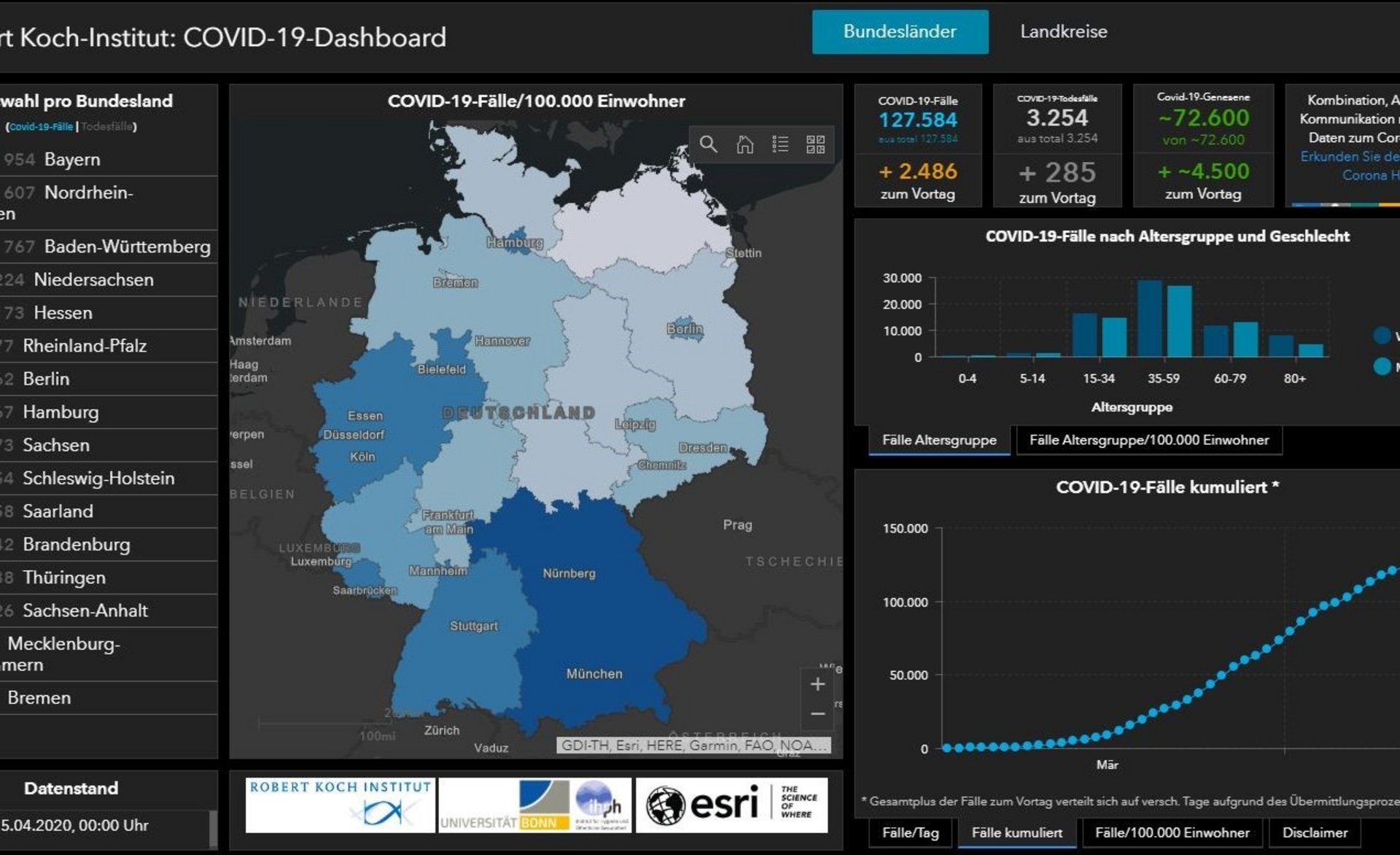 Covid19-Dashboard des Robert Koch Instituts (RKI)