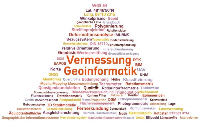 Wortwolke Vermessung und Geoinformatik
