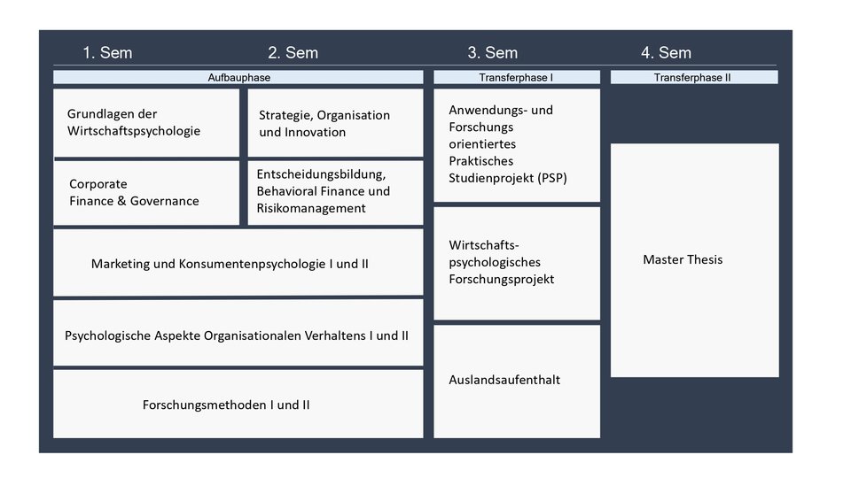 bachelor thesis wirtschaftspsychologie